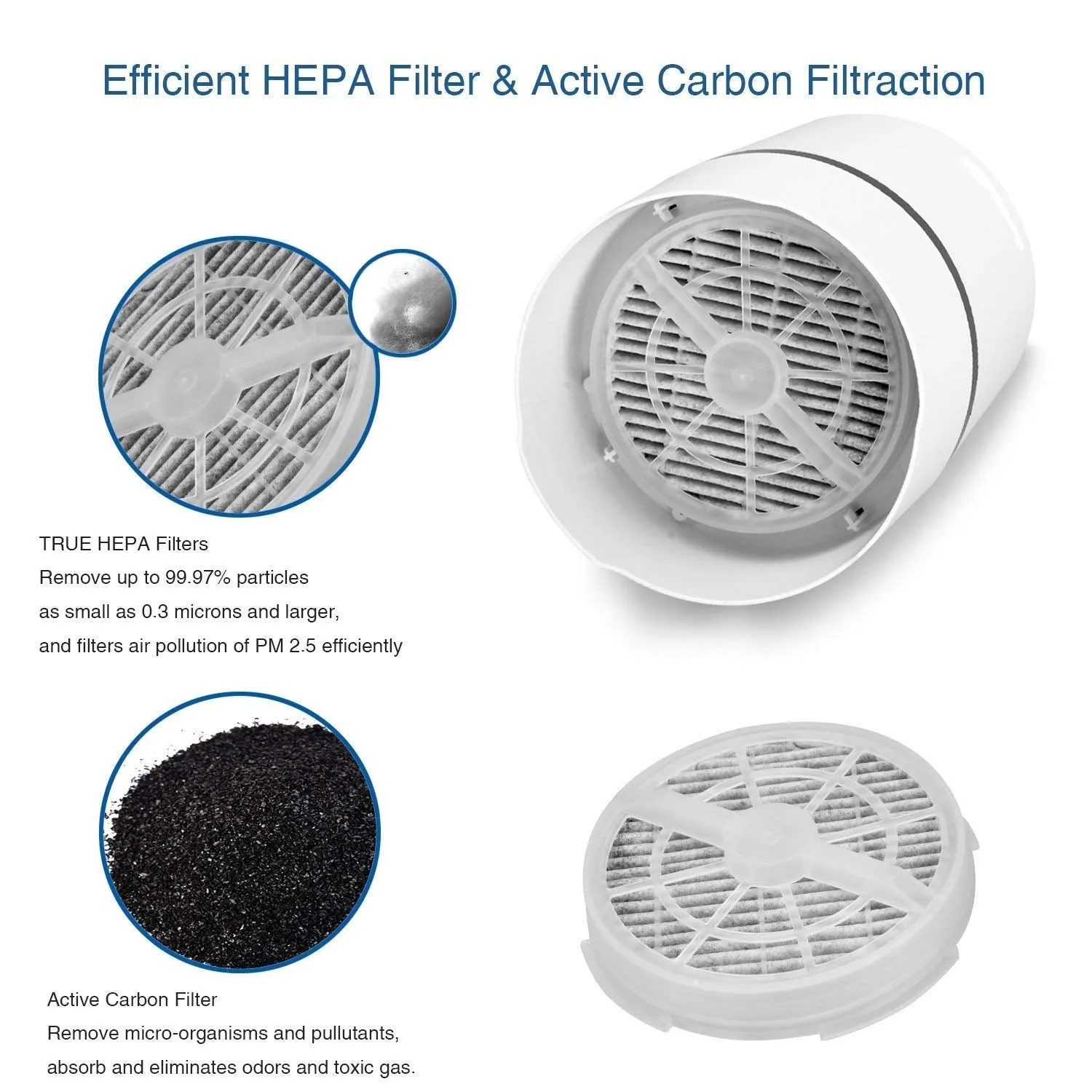 Air Purifier Air Cleaner with Home HEPA Filters and Night Light