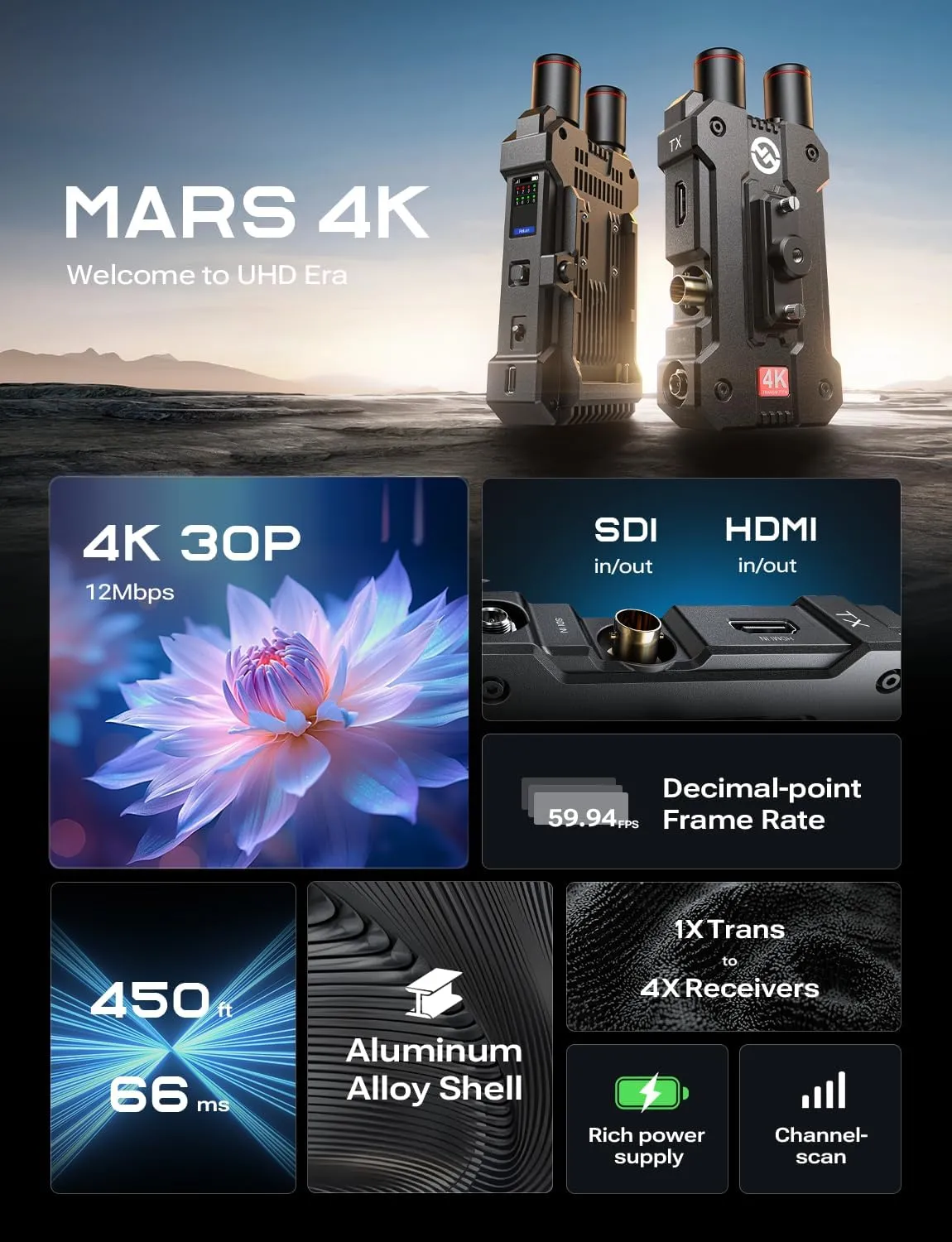 Hollyland Mars 4K Wireless Video Transmission System
