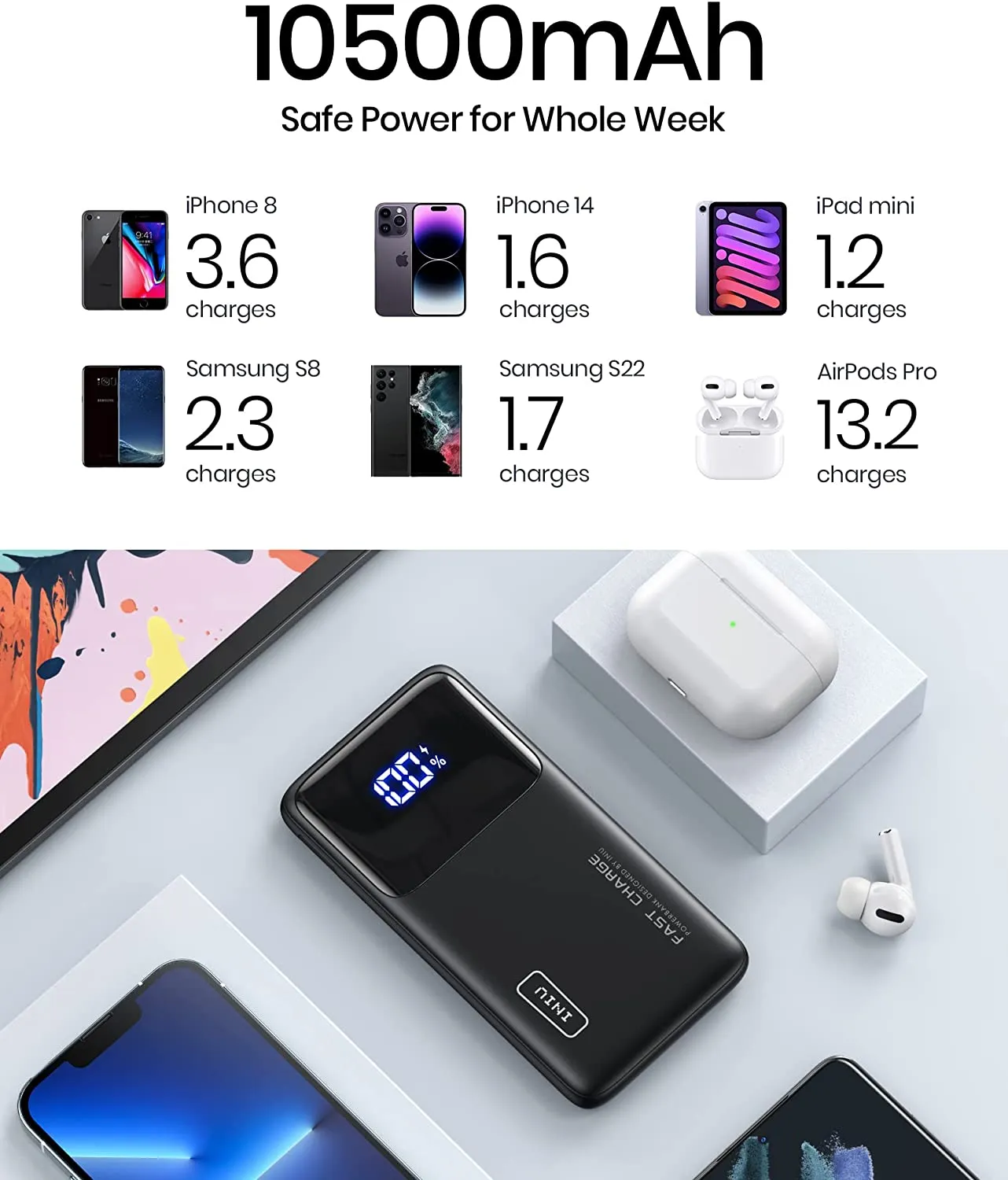 New INIU Power Bank, 10500mAh Slimmest USB C Portable Charger, 22.5W Fast Charging PD3.0 QC4.0 Phone Battery Pack!