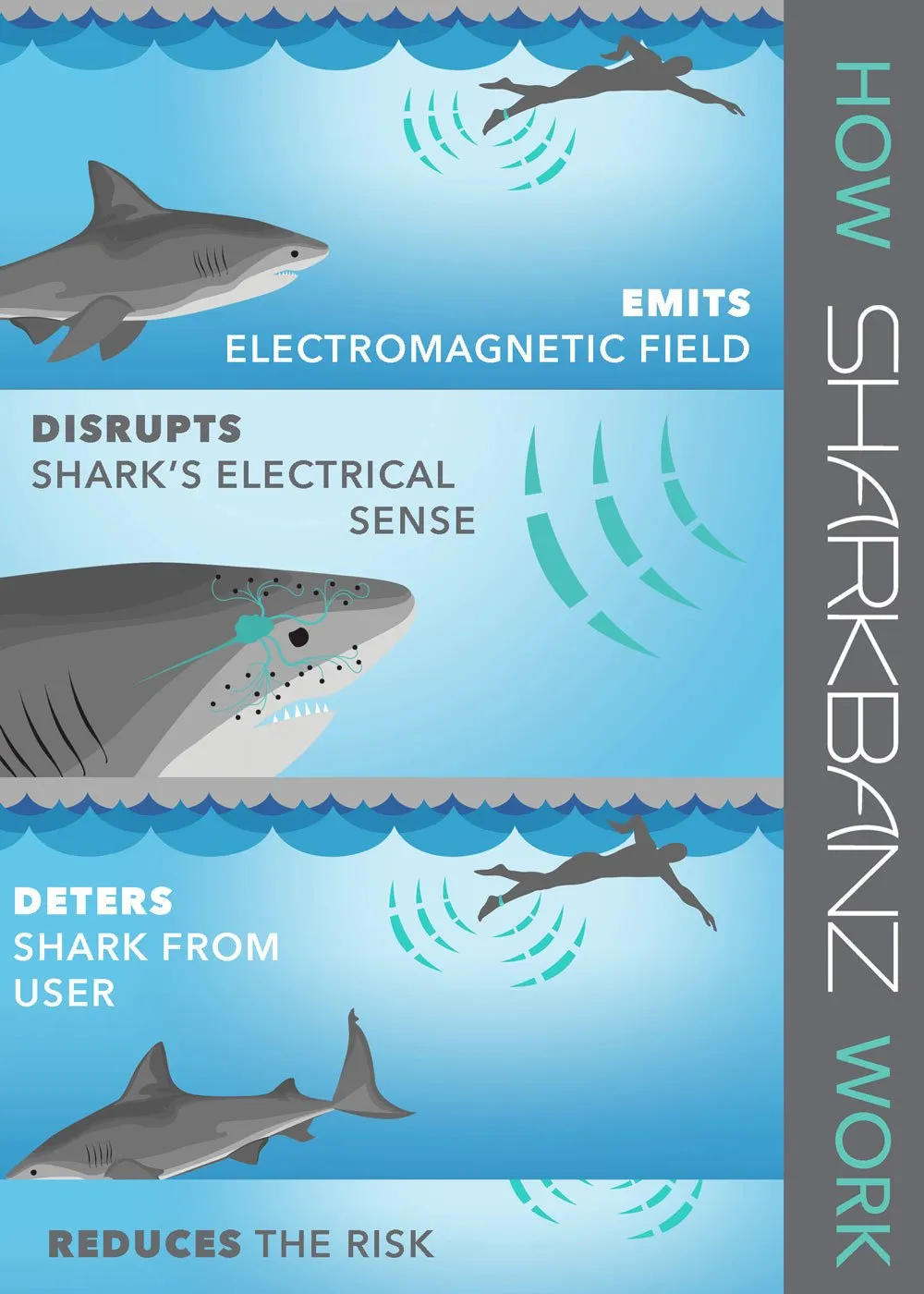 Sharkbanz 2.0 Shark Deterrent Band - Midnight/Bimini