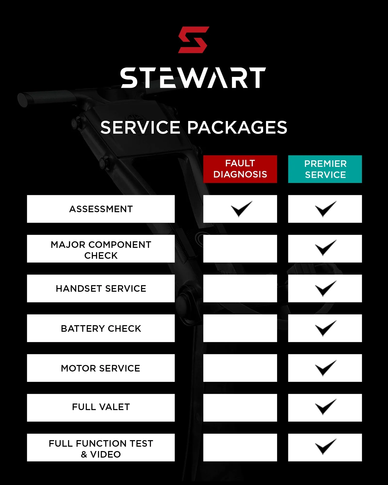 X Series Service